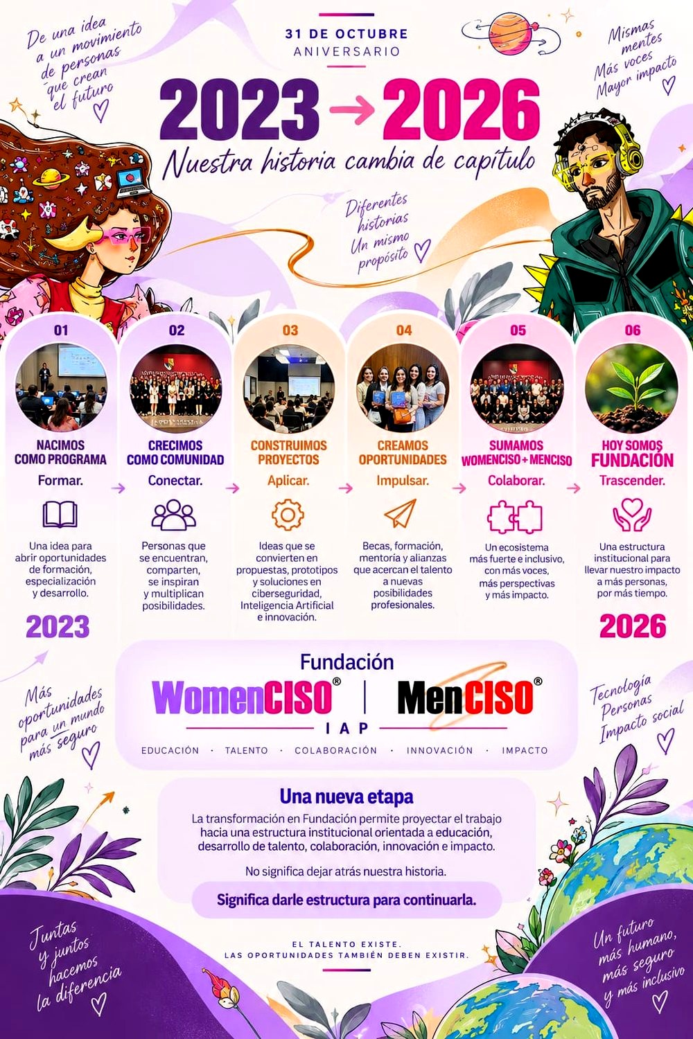 Cartel de la historia de Fundación WomenCiso MenCiso, de 2023 a 2026